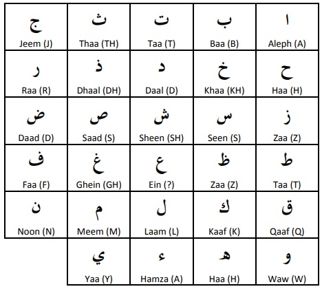 arabic alphabet chart